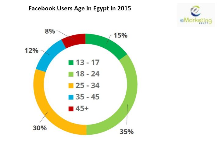 fb u A 2015 p