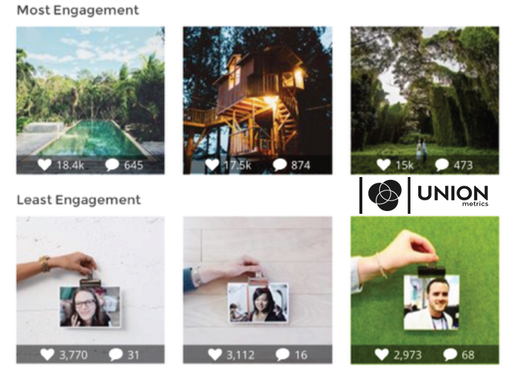 Making the Most of Instagram | Union Metrics 1 | Digital Marketing Community Making The Most of Instagram | Union Metrics