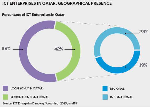 qatars-ict-landscape-2016