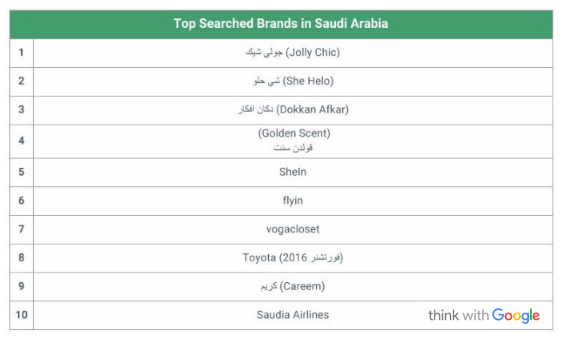top-searched-brands-in-saudi-arabia-2016_think-with-google