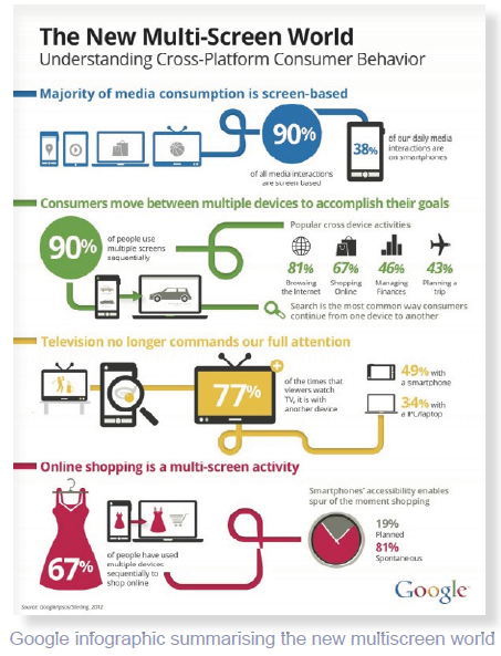 7 Step Guide to Mobile Marketing Strategy Smart Insights