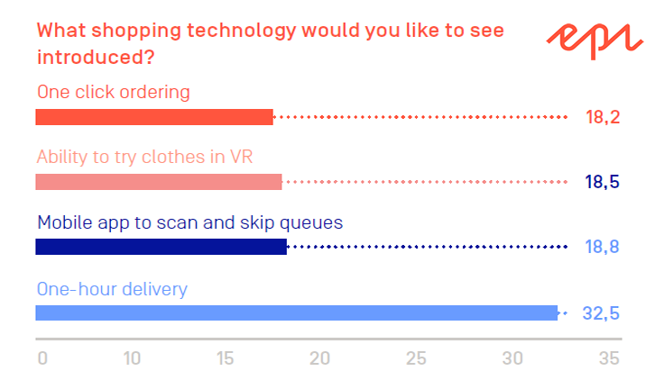 Beyond Mobile State of Digital Commerce 2017 Episerver