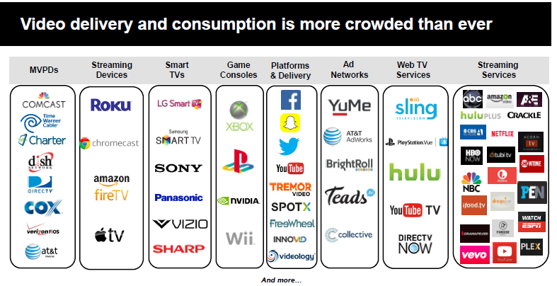 Video Landscape Report, 2017 | IAB 1 | Digital Marketing Community Video Landscape Report, 2017 | IAB 1 | Digital Marketing Community