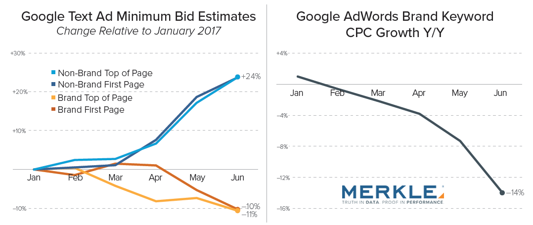 Digital Marketing Report Q2 2017 Merkle