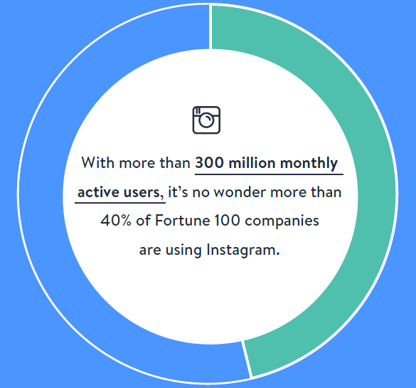 How to Generate Your First 20,000 Followers on Instagram | Ross Simmonds 1 | Digital Marketing Community