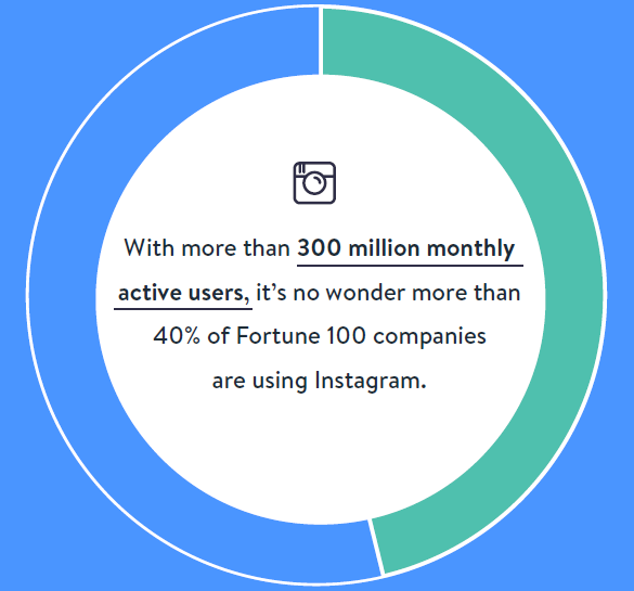 Psychology instagram followers