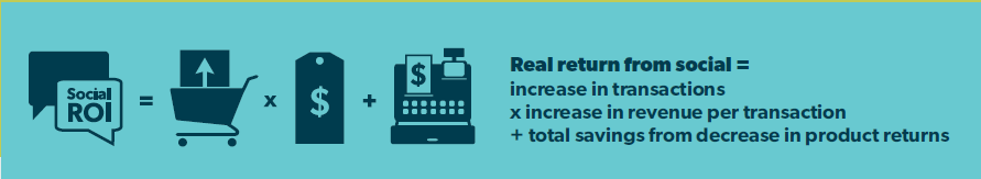 Real ROI From Social in 5 Steps | Bazaarvoice 2 | Digital Marketing Community