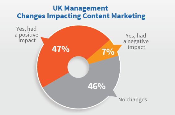 Content Marketing in the UK 2017 | CM