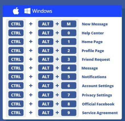 Infographic : Social Media Cheat Sheet For 2017 | On Blast Blog