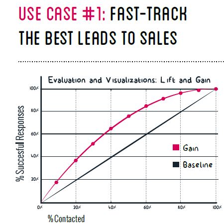 The Ultimate Guide to Content Insights | Uberflip