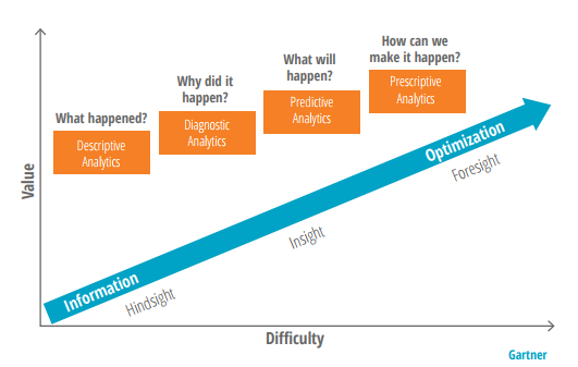 The Fundamentals of Image Analytics