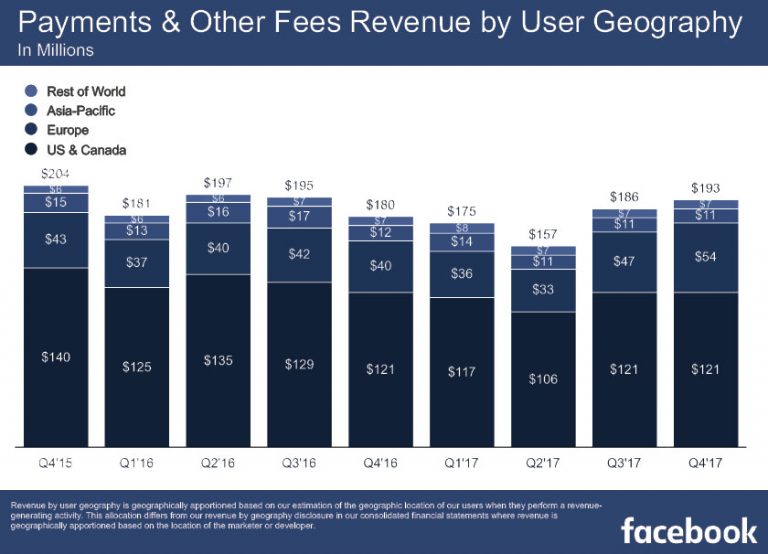 figleaf facebook earnings