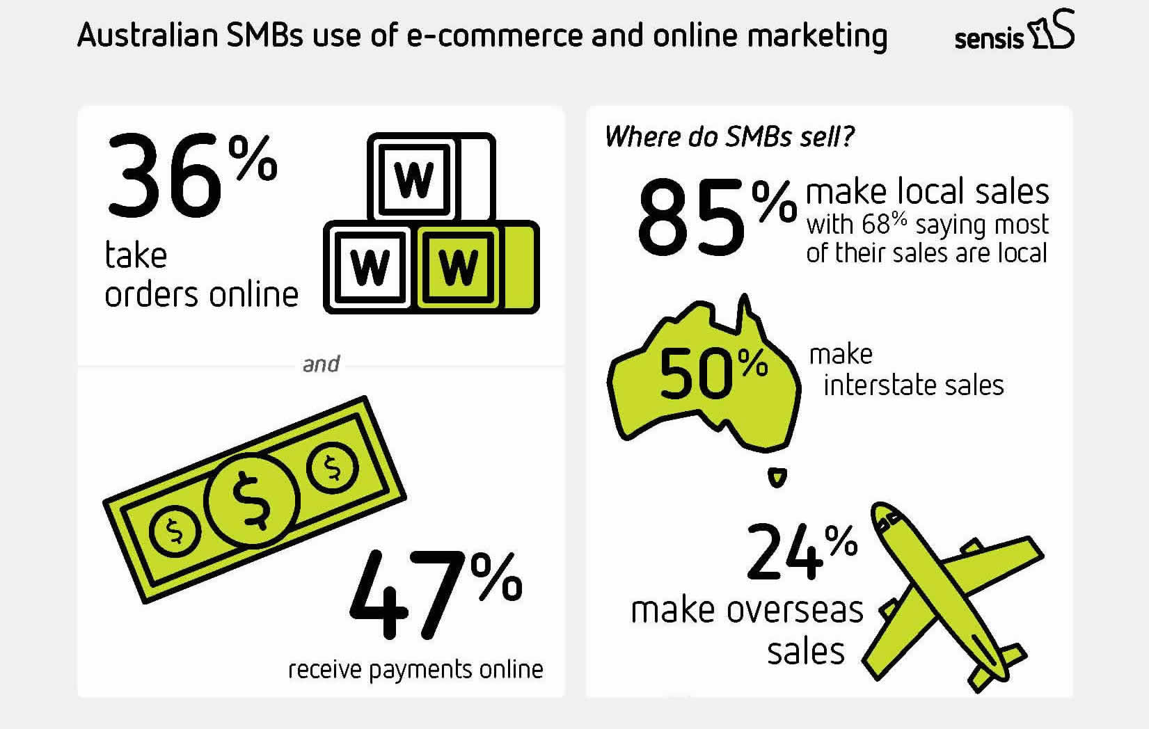 e commerce and internet marketing While e-commerce, that is, enabling buying and selling transaction via the internet, rendered business more competitive, economic, and widespread, e-marketing, that is, marketing on the internet, enabled marketers to create, communicate, and deliver the value to intended target markets more effectively, efficiently, and equitably. e commerce and internet marketing While e-commerce, that is, enabling buying and selling transaction via the internet, rendered business more competitive, economic, and widespread, e-marketing, that is, marketing on the internet, enabled marketers to create, communicate, and deliver the value to intended target markets more effectively, efficiently, and equitably.