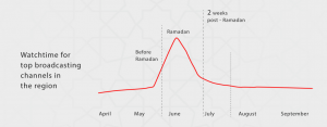 Ramadan 2018 Guide - YouTube Peak