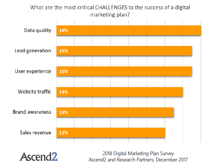2018 Digital Marketing Plans | Ascend2 1 | Digital Marketing Community