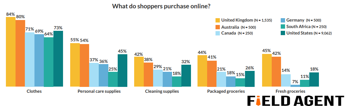 Digital Shoppers Online Purchasing Attitudes Digital Marketing Community