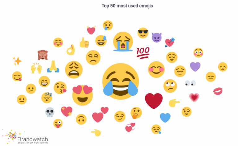 The Brandwatch Emojis Report The Most Used Emoji Stats Dmc 