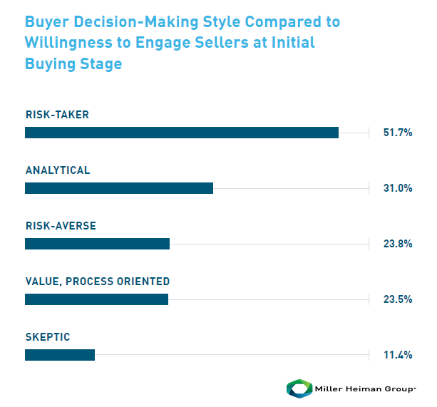 How B2B Buyers View B2B Salespeople | 2018 Buyer Preferences Study