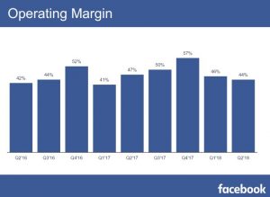 Facebook Loses More than US$15 Billion of its Market Value 2 | Digital Marketing Community