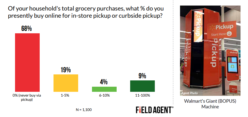 Online Grocery Shopping: Shoppers’ behavior toward online grocery 2018