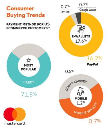 Going Global: Payment Insights to Achieve Growth at Scale, 2018 | Mastercard 1 | Digital Marketing Community