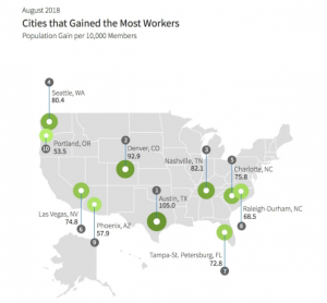 LinkedIn Reveals Its August 2018 Workforce Report 5 | Digital Marketing Community