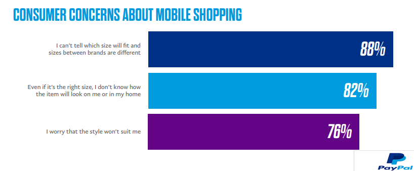 The Top Australian Consumers Concerns About Mobile Shopping, 2018