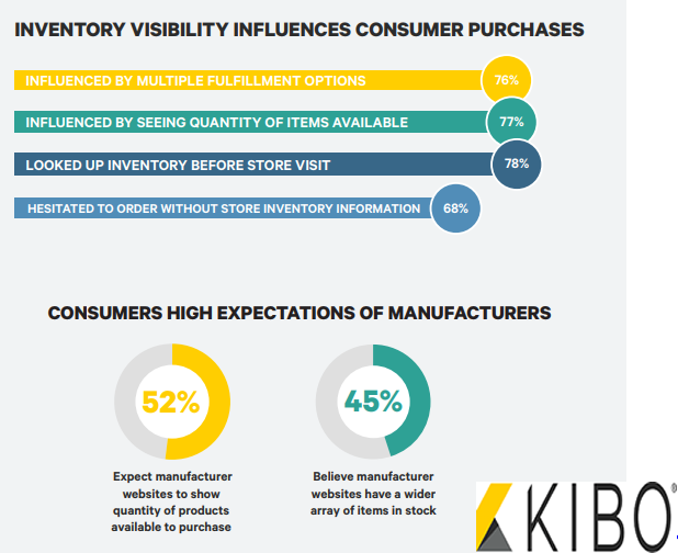 The Top Reasons That Influence online Consumers Purchasing Decisions