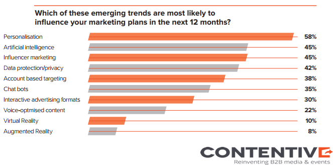 The Trends That Would Influence B2B Marketers Marketing Plans 2018