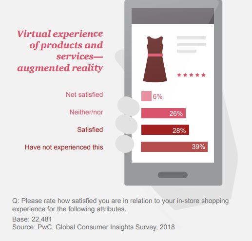 Global Consumer Insights Survey 2018 | PwC 1 | Digital Marketing Community