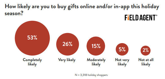Online Holiday Shopping in the US - Holiday Spending in the US in 2018