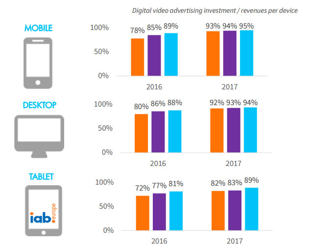 Attitudes to Digital Video Advertising, 2018 | IAB Europe 1 | Digital Marketing Community