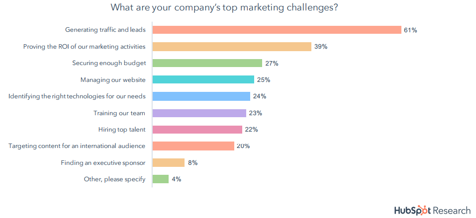 The Global Marketing Challenges, 2018.