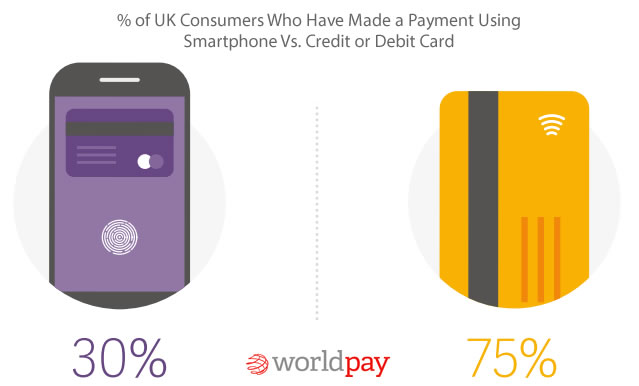 Consumer Behaviour and Payments Report - UK 2017 | Worldpay 2 | Digital Marketing Community