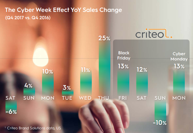 The 2018 Criteo Holiday Report: Moments, Trends, Research | Criteo 1 | Digital Marketing Community