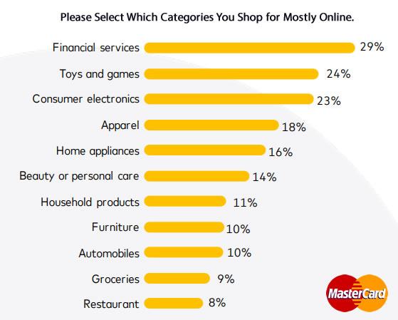 Omnishopper 2017: The Rise of the Networked Shopper | Mastercard 2 | Digital Marketing Community