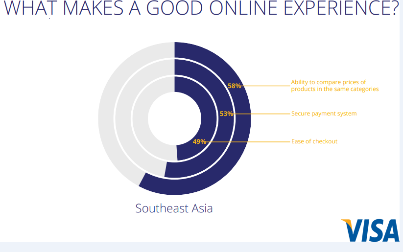 What Makes A Good Online Experience For Asian Internet Users.