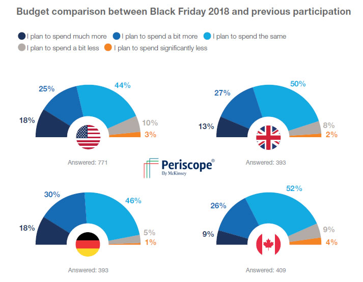 Black Friday 2018 Shopping Report | Periscope By McKinsey 1 | Digital Marketing Community