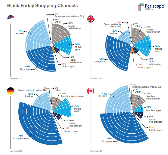 Black Friday 2018 Shopping Report | Periscope By McKinsey 2 | Digital Marketing Community
