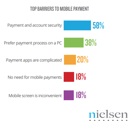 The Top Mobile Payment Barriers In China, 2017.