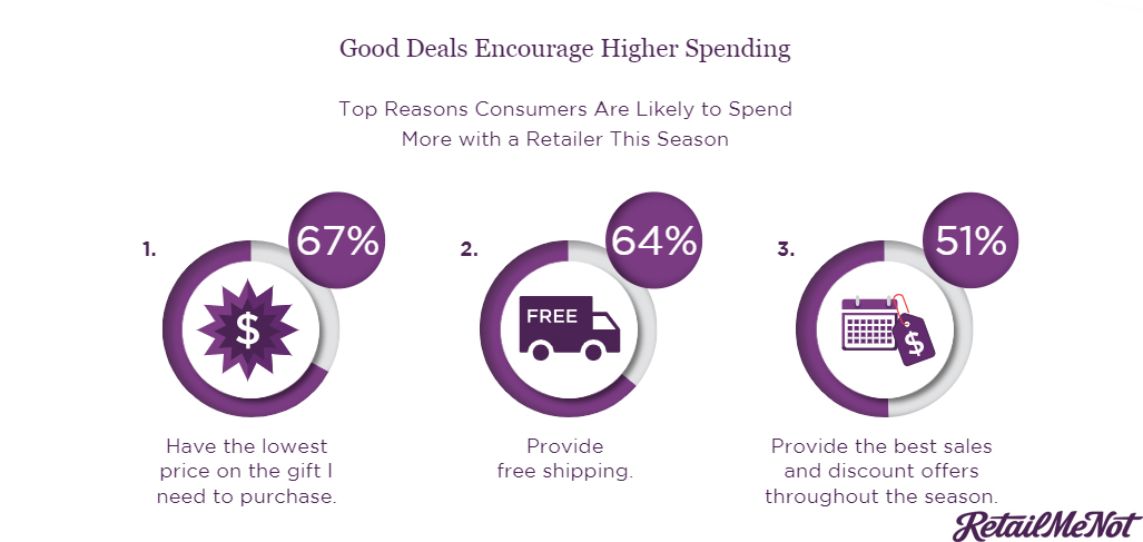 Top Reasons Consumers Shop Online - Why Online Shopping is Popular