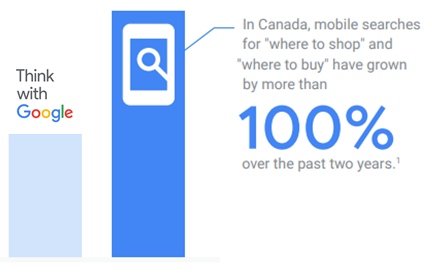 The Use of Mobile Searches in Canada During the Holiday Shopping Season