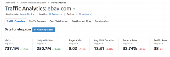 Competitive Research & Market Analysis: Q&A Guide for Marketing Practitioners | SEMrush 1 | Digital Marketing Community A Snapshot of the SEMrush Traffic Analytics Tool