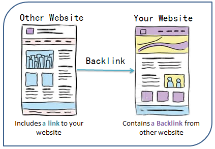 What Are Backlinks and Why They're So Important for SEO?