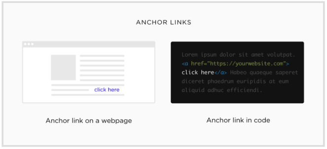 What Is the Anchor Text In SEO? Anchor text is the visible text part of a link -