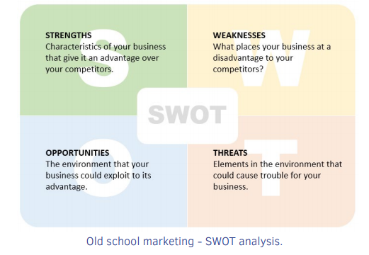 Digital Marketing Strategy Guide -Talkwalker - How to plan and execute, measure and analyze digital marketing campaigns actionable steps, templates, checklists, and real-life examples - SWOT Analysis