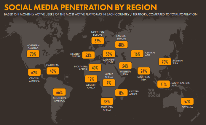 Social Media Penetration by Region 2019