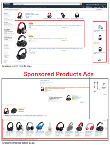 Ad Placements for Amazon Sponsored Products - The Definitive Guide to Amazon Sponsored Products for Brands: Tactics & Strategies to Dominate Amazon in 2019
