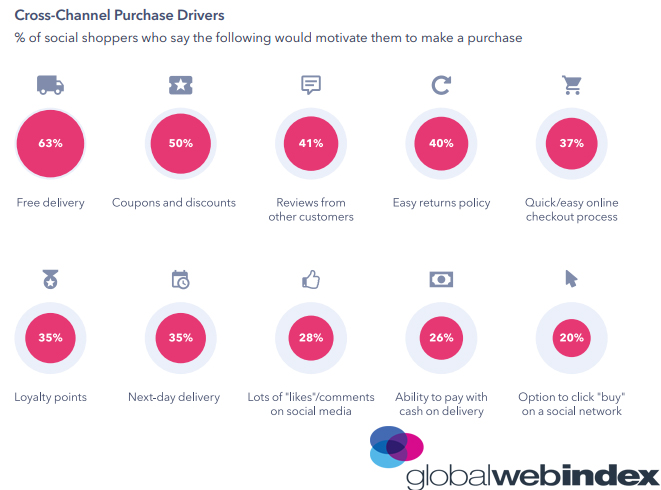 Cross-Channel Purchase Drivers 2019