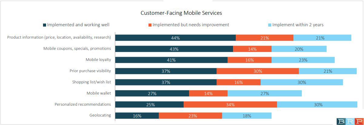 Customer-Facing Mobile Services 2019